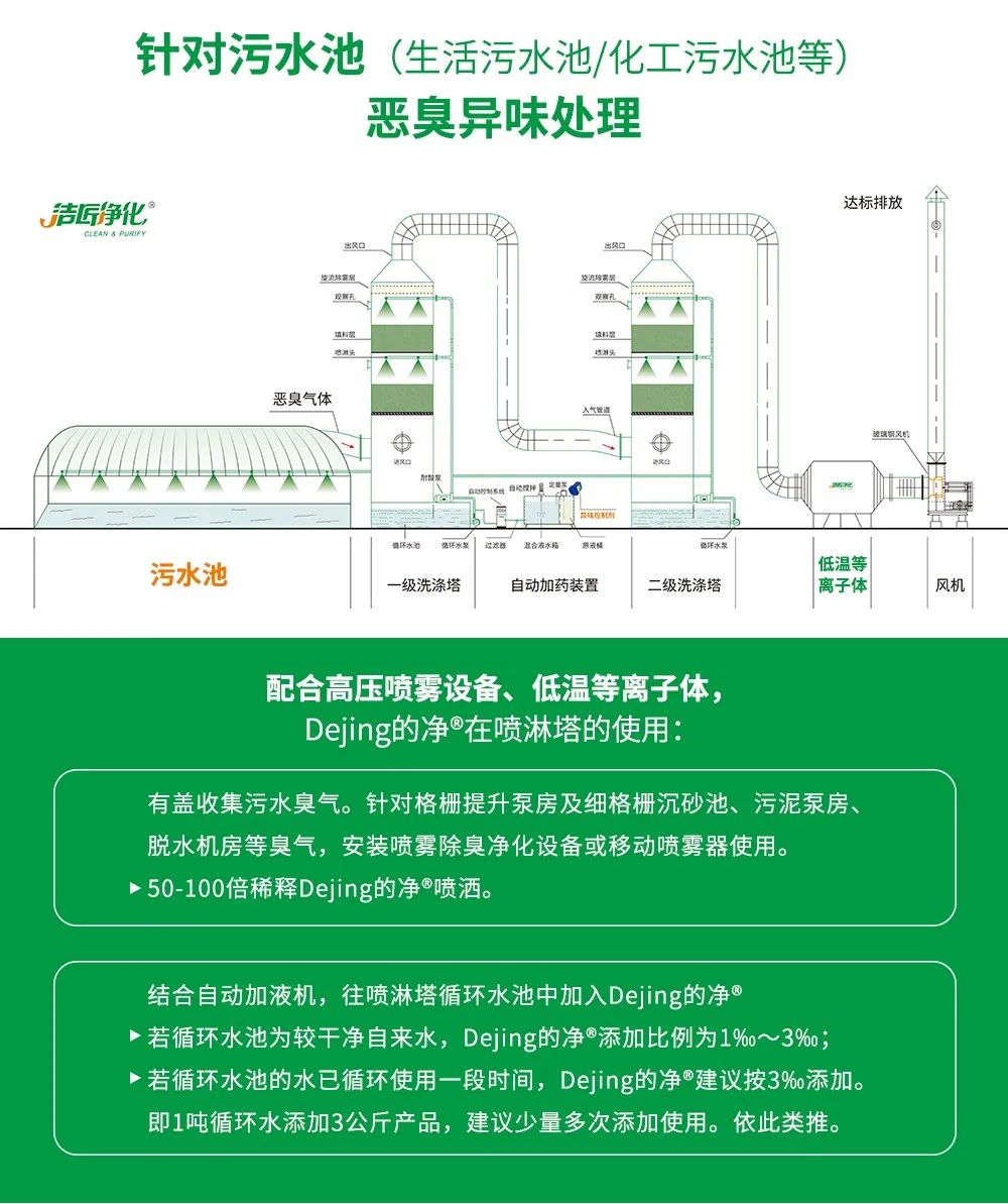 制藥廠廢氣、污水除臭難題，就讓潔匠凈化·的凈除臭劑來處理！.jpg