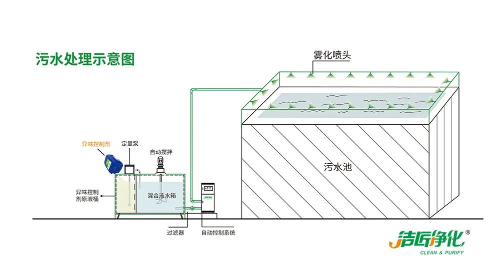 Dejing的凈??造紙廠除臭劑——廢氣、污水惡臭異味全解決！.jpg